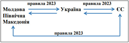 Про Конвенцію ПЕМ