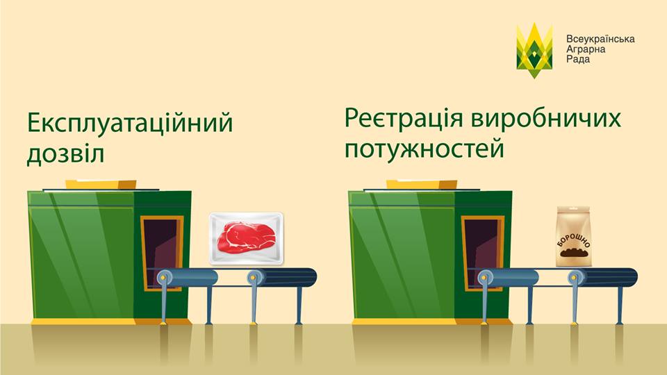 Поновлення експлуатаційного дозволу